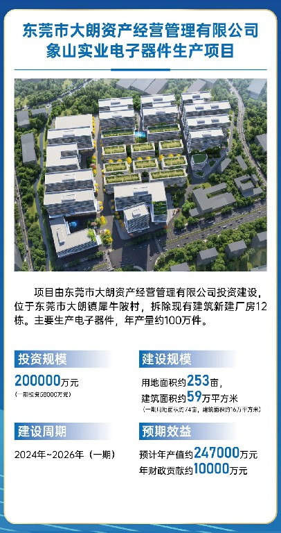 總投資額約108億元！大朗鎮(zhèn)18個項目集中動工簽約，我司受邀參會(圖4)